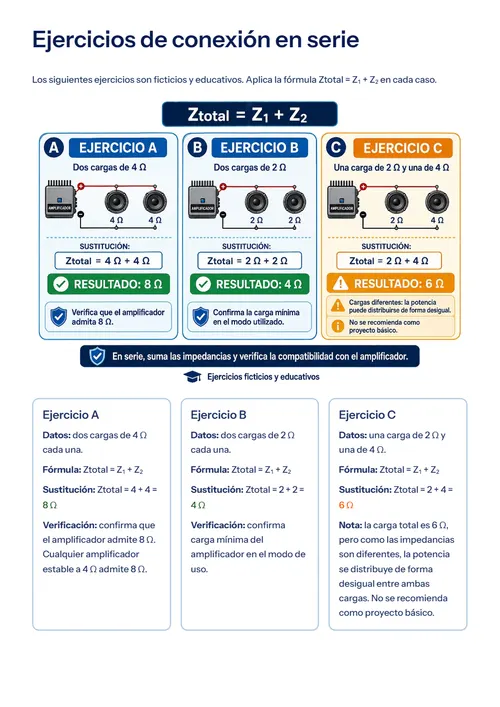 Página del Módulo 3: ejercicios resueltos de impedancia en conexión en serie